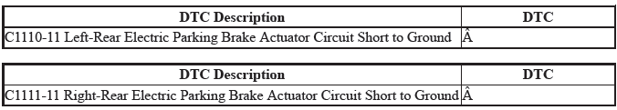 VSA System - Diagnostics